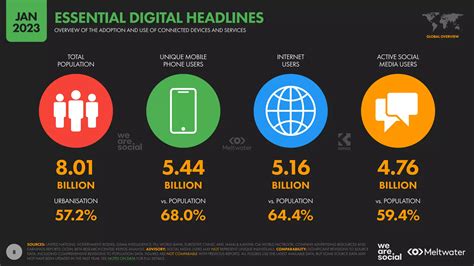 Digital 2023 Global Overview Report (Summary Version) .